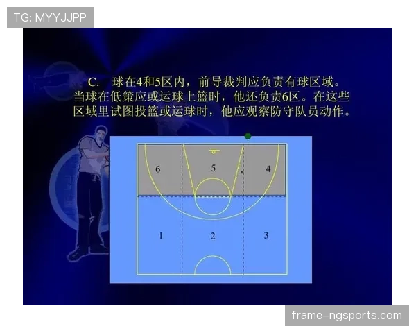 篮球比赛中裁判视角下解读卡位犯规规则的判罚细节与标准 篮球比赛中裁判视角下解读卡位犯规规则的判罚细节与标准