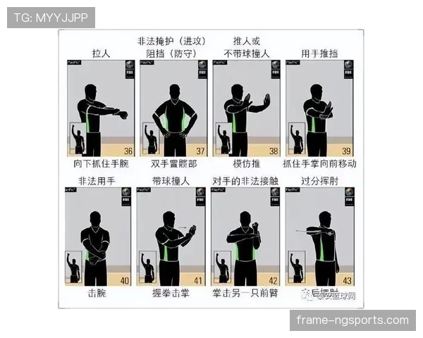 篮球翻腕违例的详细判定规则与行为解析
