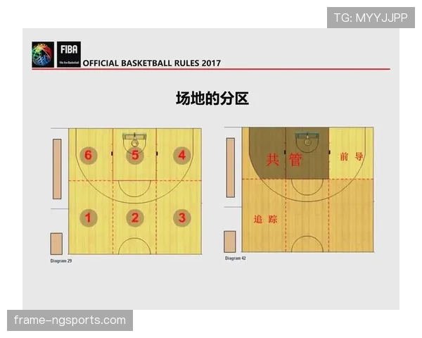 防守位置规则实战解析：篮球场上如何占据有利的防守阵型