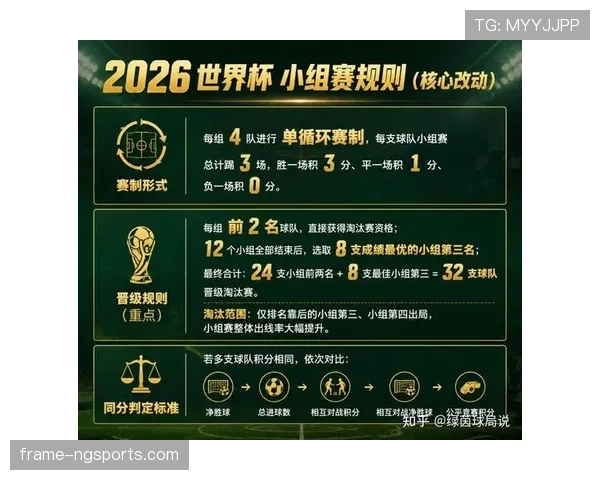 2026世界杯小组赛排名怎么算 2026世界杯小组赛排名怎么算
